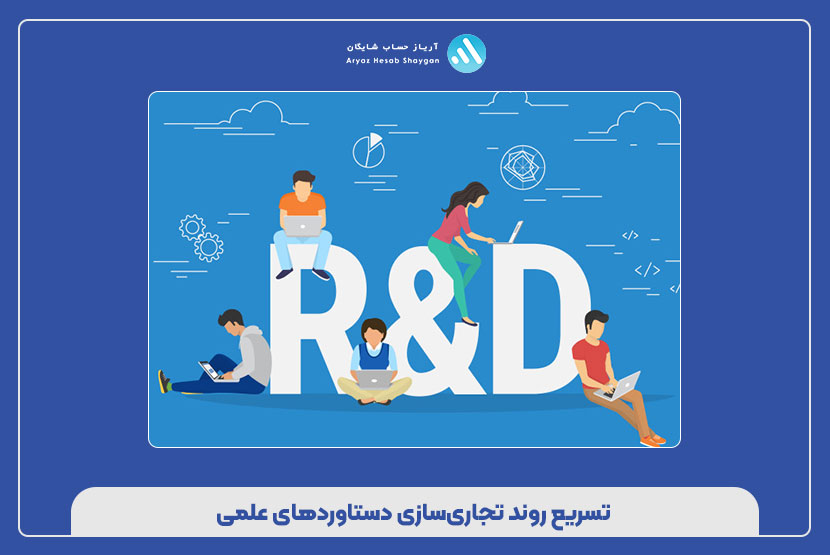 اهمیت تحقیق و توسعه دانش بنیان