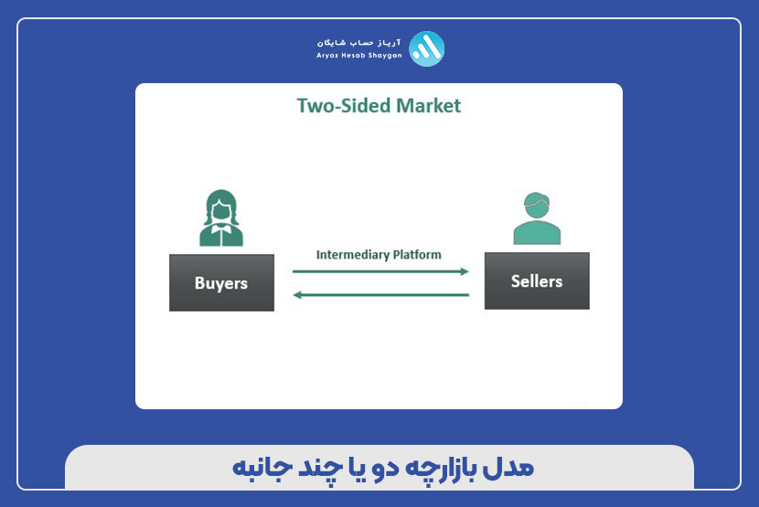 مدل بازارچه دو یا چند جانبه