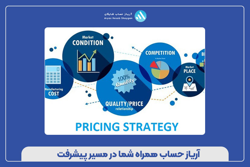 انتخاب استراتژی و مدل قیمت‌گذاری